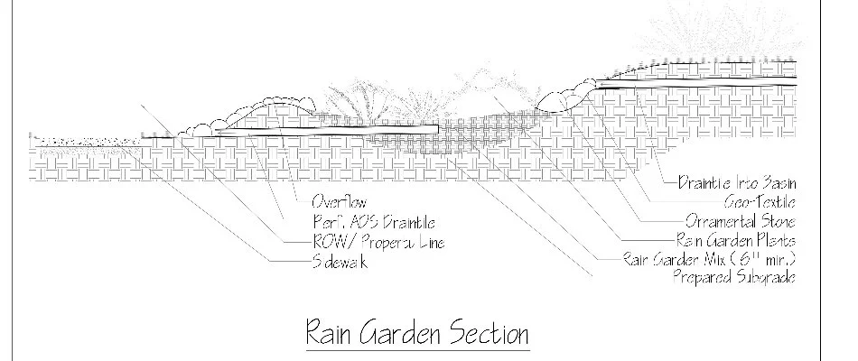 Rain garden cross-section with labeled components in Milwaukee, WI.